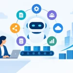 Hyperautomatisation d'entreprise réellement évolutive