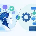 GenAI vs Rule Based Automation for Enterprises