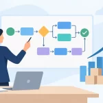 How to Map Business Processes for Scale