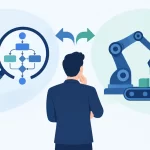 Process Mining vs Automation: What Comes First?